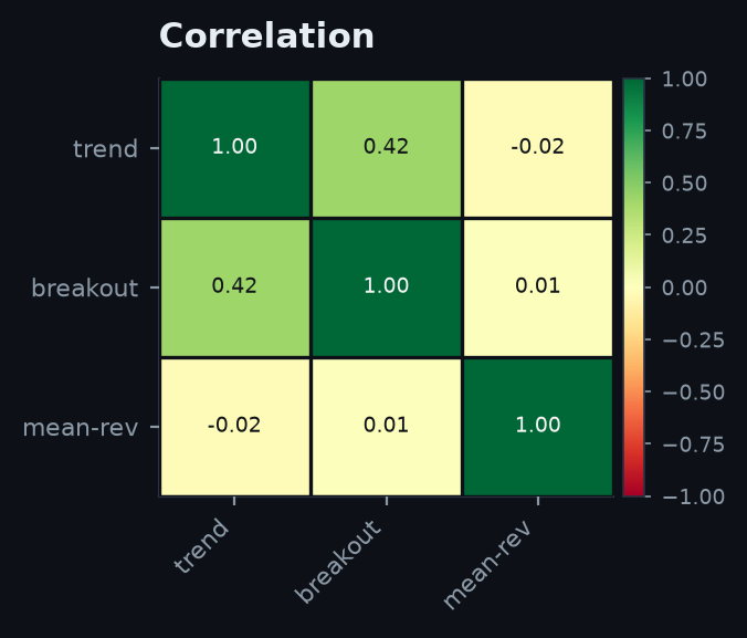 Correlation heatmap