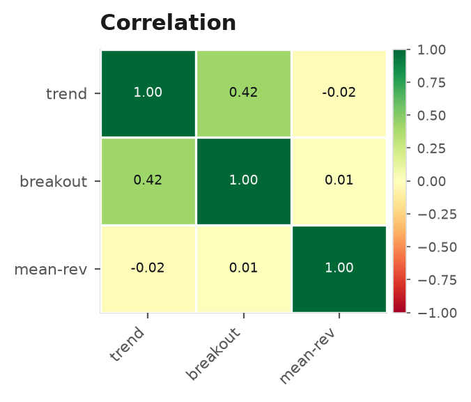 Correlation heatmap