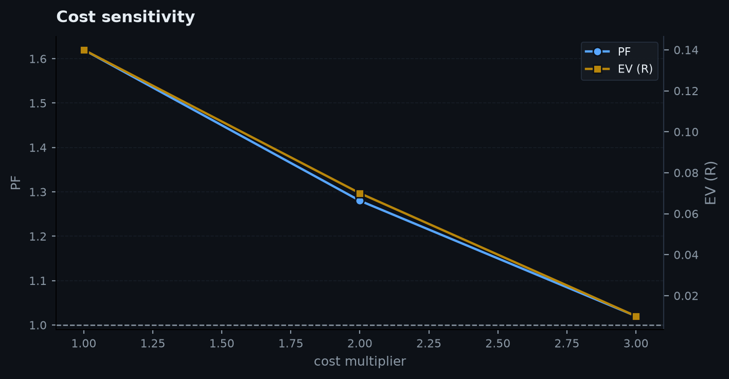 cost_sensitivity