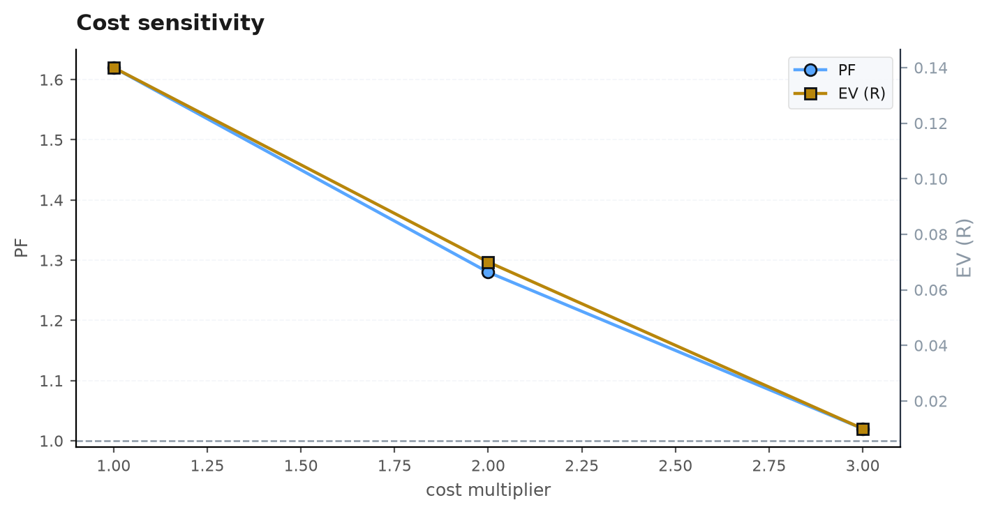 cost_sensitivity