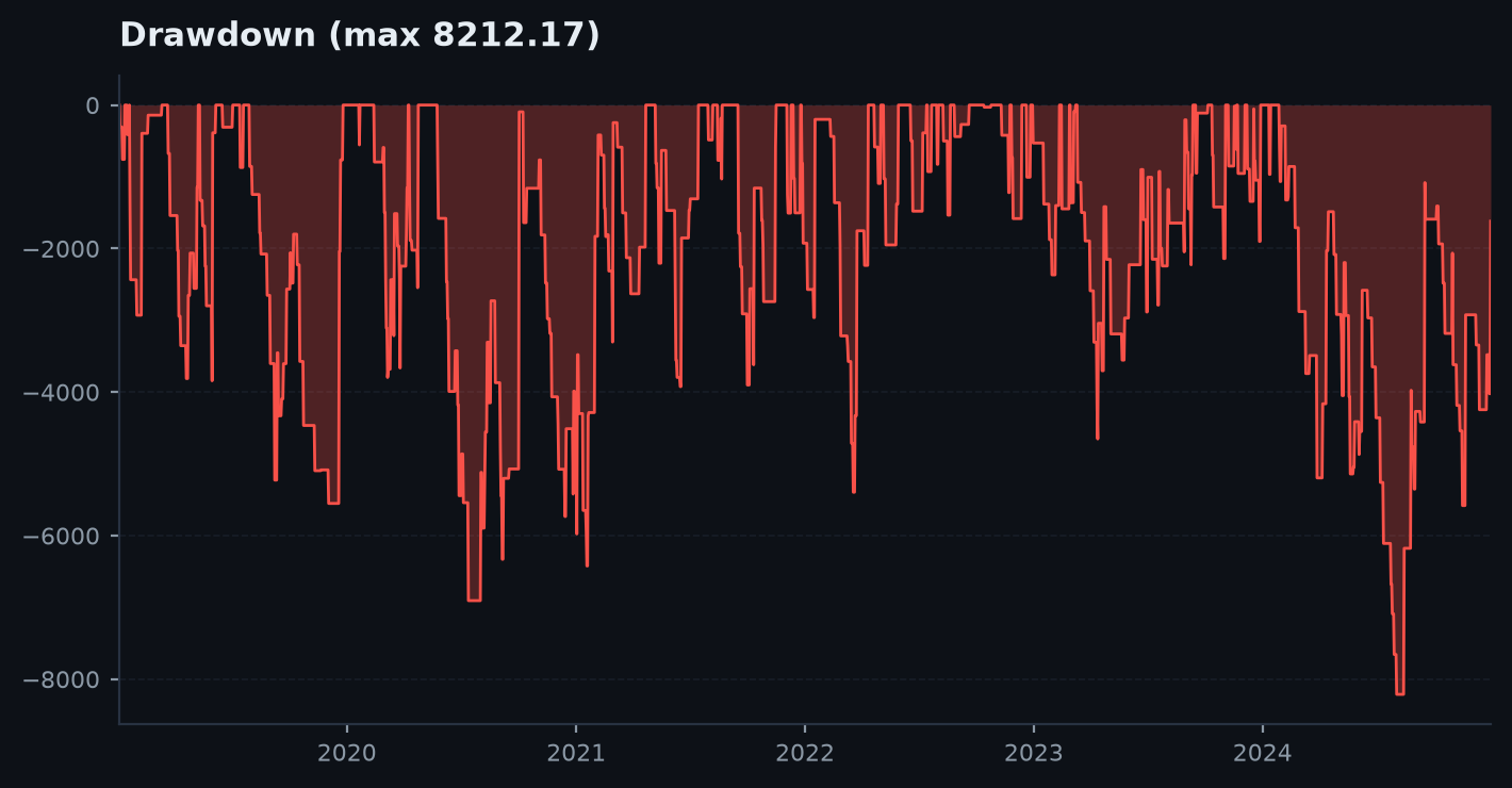 Underwater drawdown