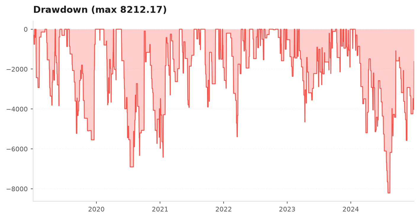 Underwater drawdown