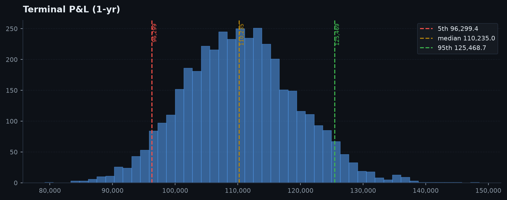 mc_terminal_hist