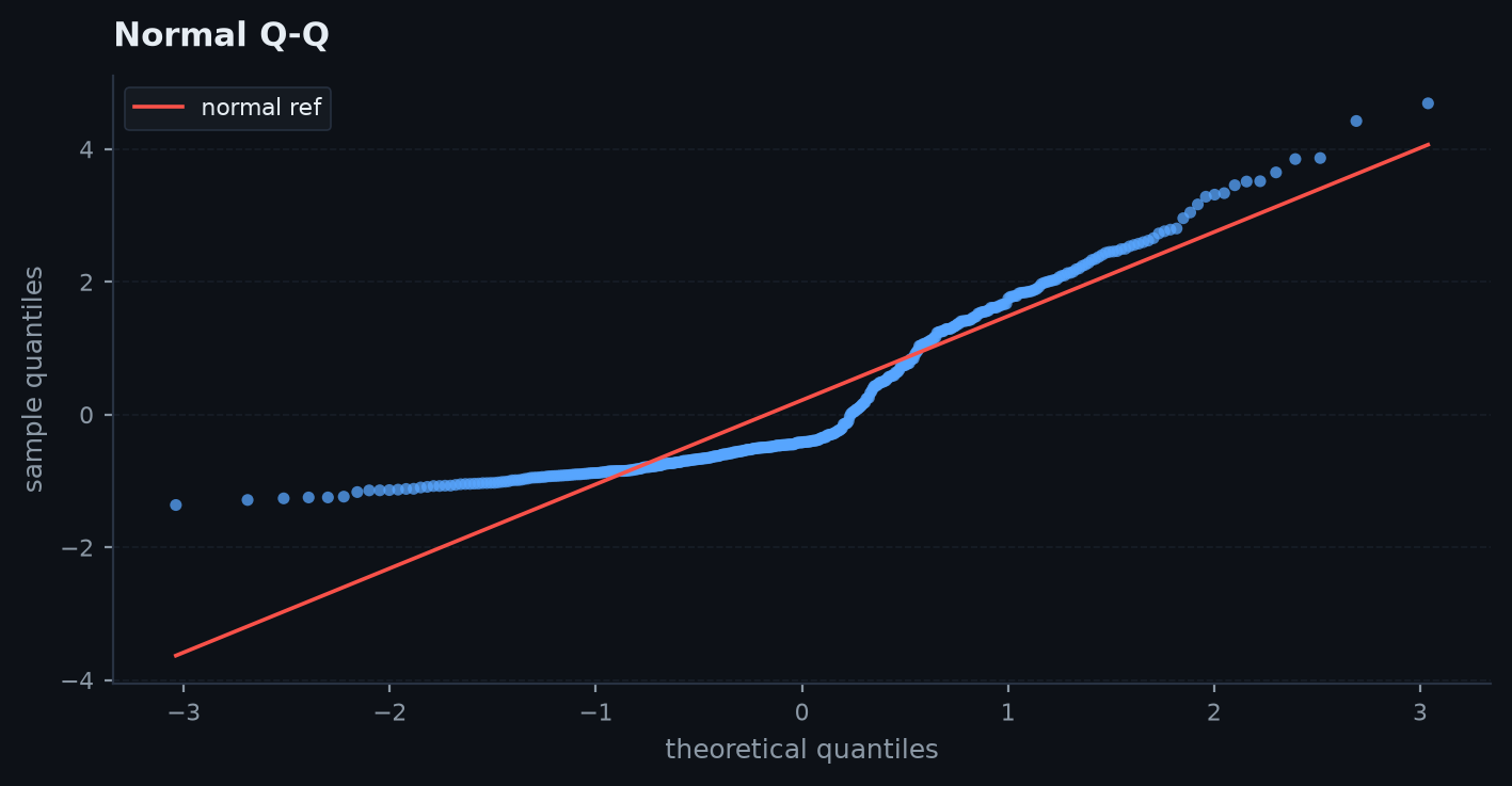 Q–Q plot