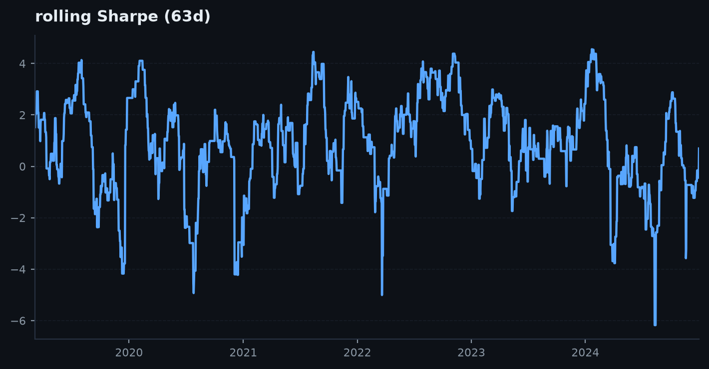 rolling_metrics