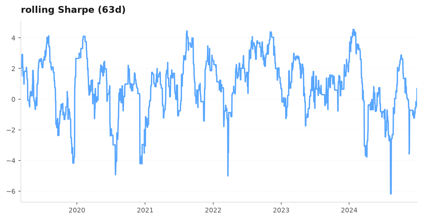 rolling_metrics